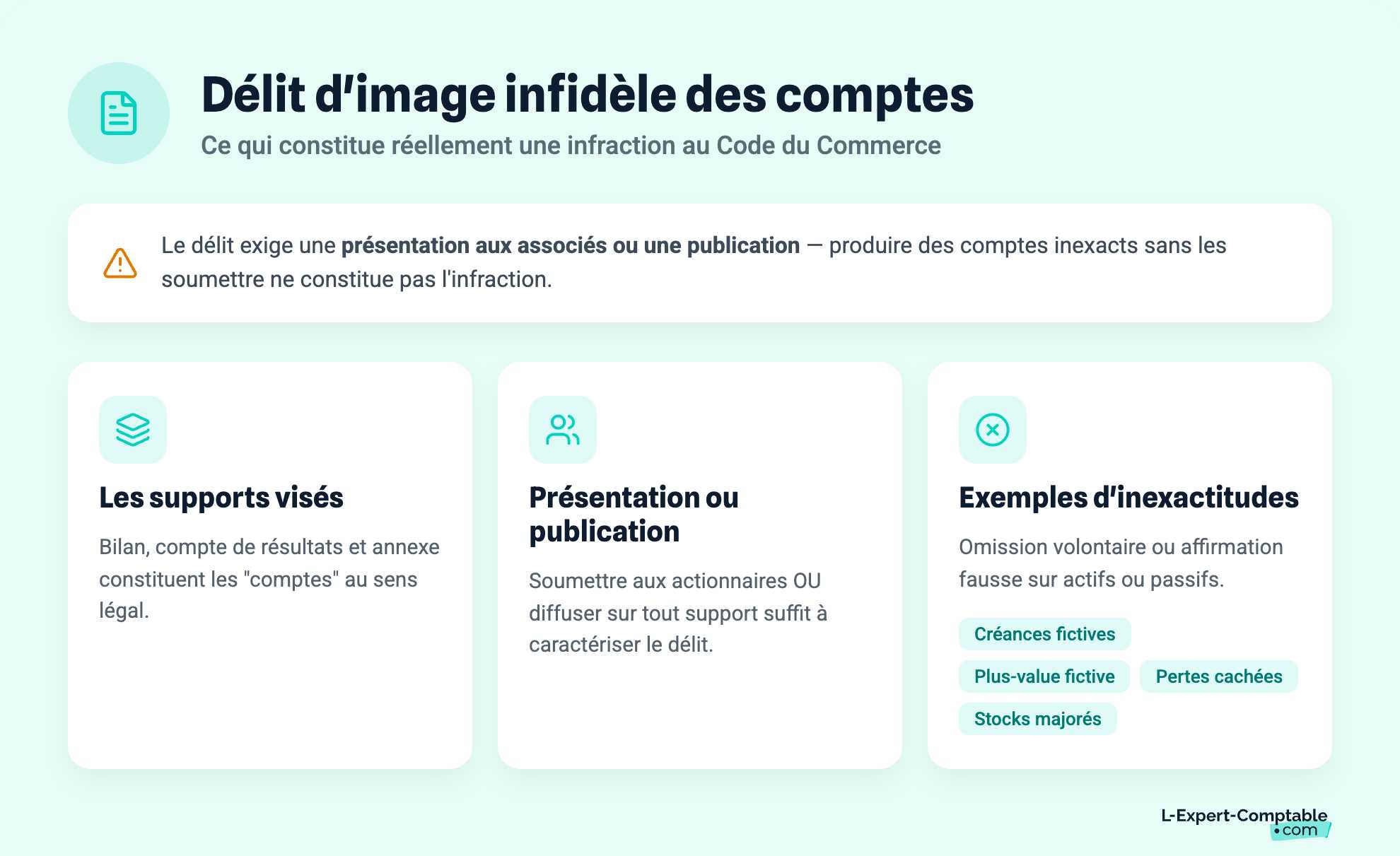 Délit d'image infidèle des comptes